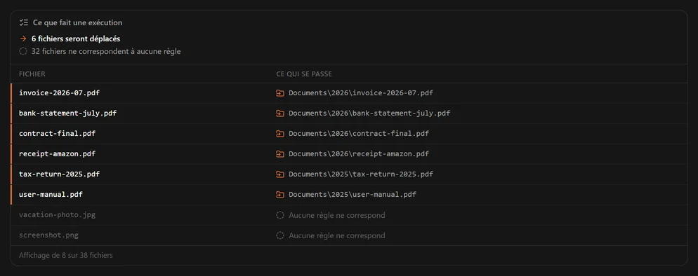 Ce que fait une exécution : six PDF qui vont dans les dossiers 2026 et 2025 du dossier Documents, et deux fichiers auxquels aucune règle ne correspond